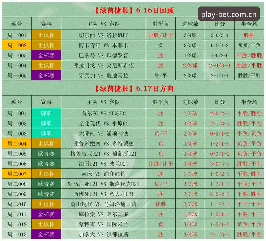 Bet体育竞彩娱乐哪个好？从数据、安全与体验三个维度深度拆解